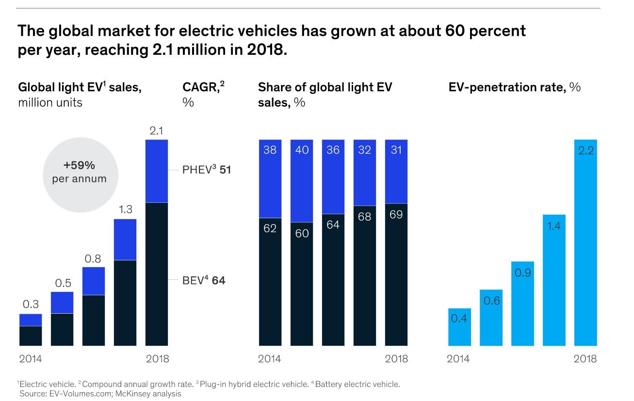Learning to Drive in an Electric Vehicle In The Driver's Seat