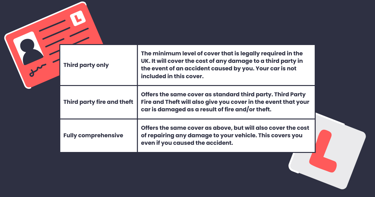 type of insurance cover available to learner drivers