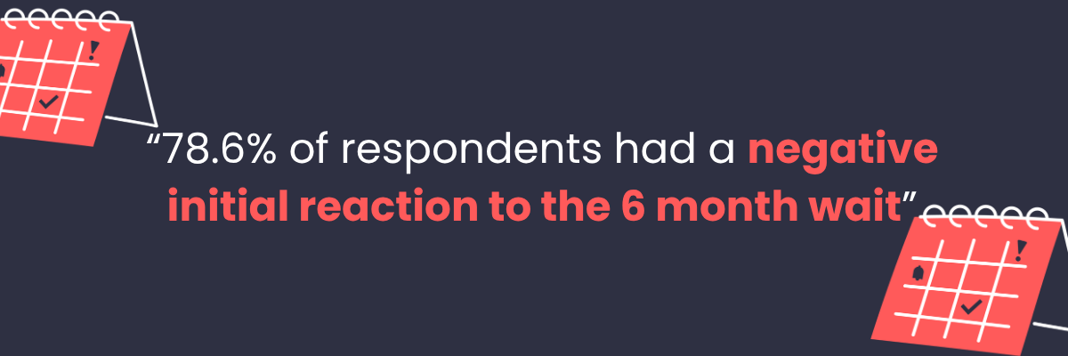 survey response infographics