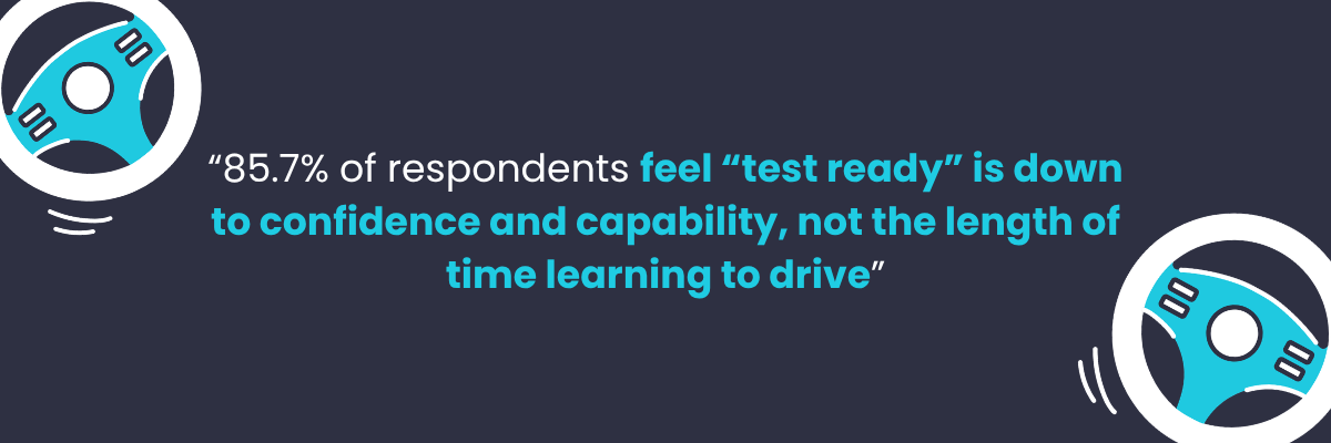 survey response infographics