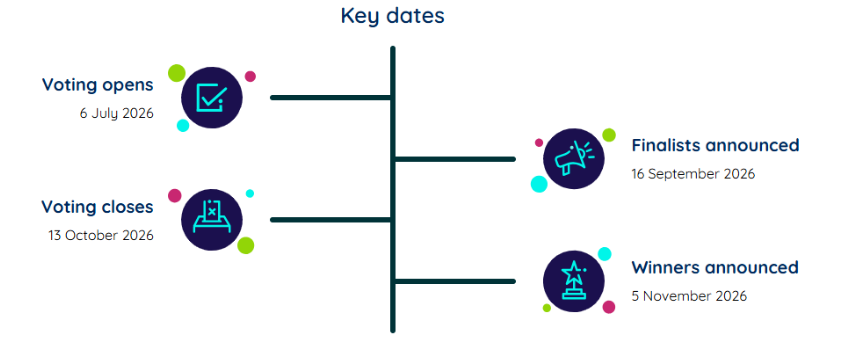 smart money people insurance choice awards key dates and voting timeline